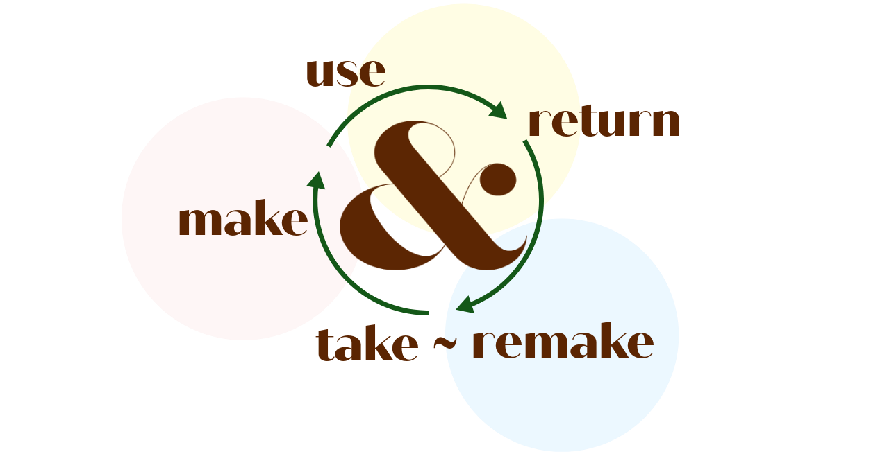 circular economy image